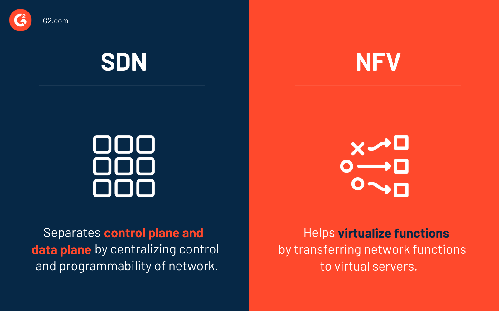 A Complete Guide to SoftwareDefined Networking
